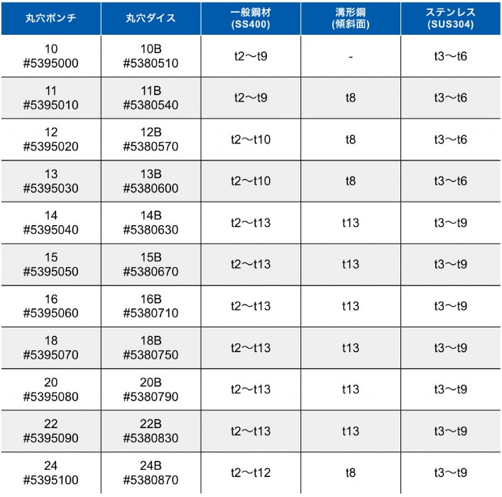 油圧パンチャー（H鋼用）ポンチセット | 町田機工株式会社