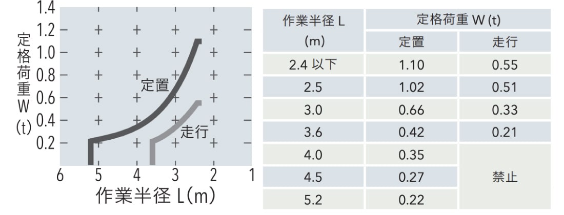 0.14ユンボ後方