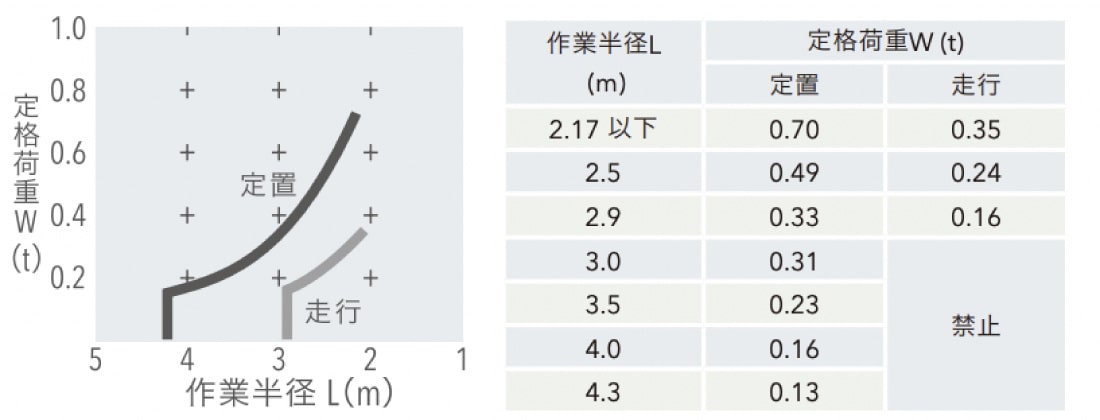 0.09ユンボ後方