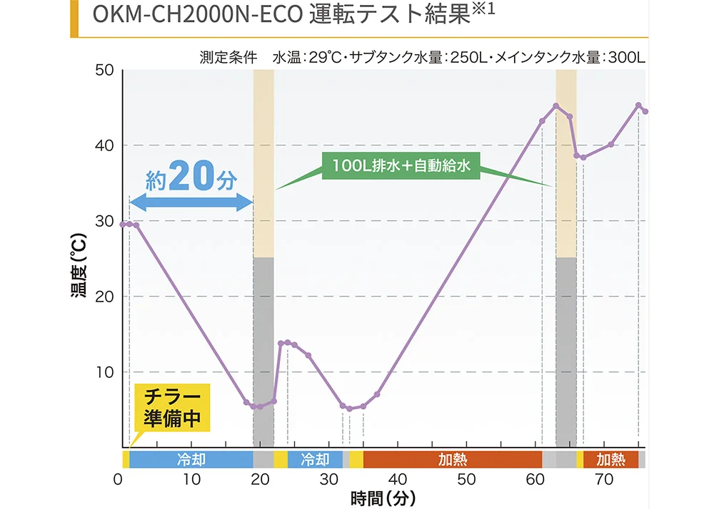 冷水供給機