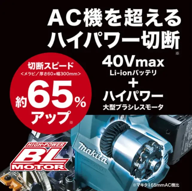 充電式丸ノコ４０ｖ