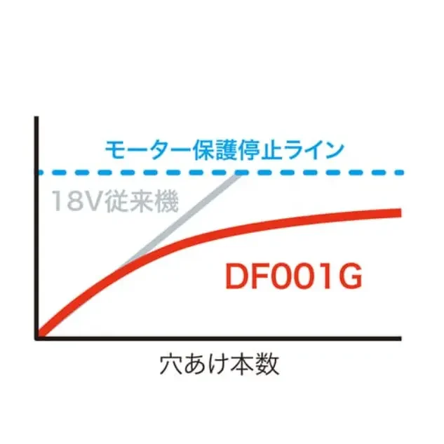 充電式ドライバードリル