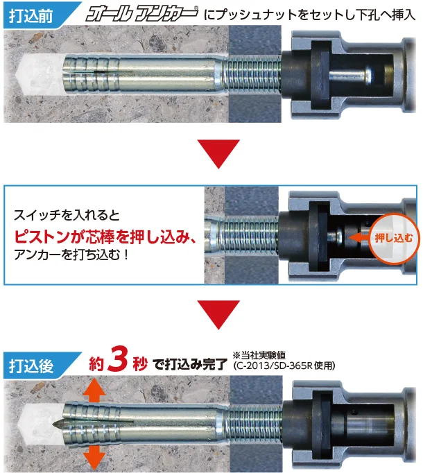 アンカー打込機