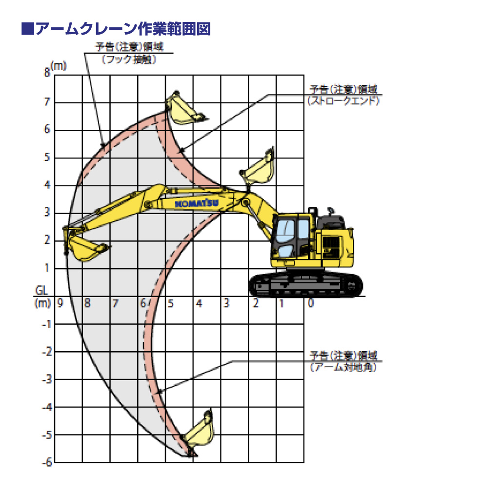 0.7ユンボクレーン付共用配管後方小旋回）