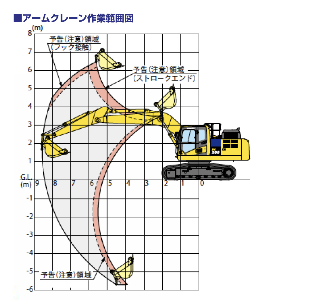 0.7ユンボクレーン付共用配管（４次排型）