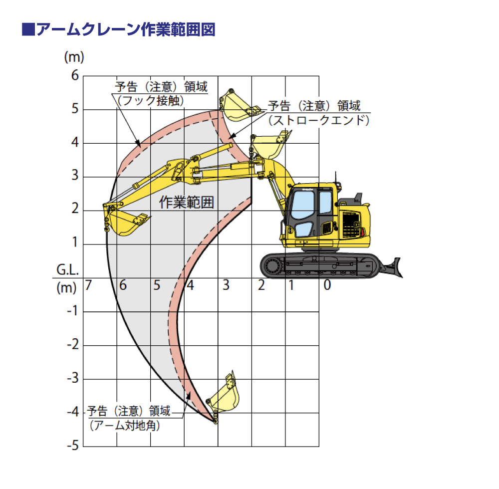 0.4ユンボ超小旋回クレーン付（４次排型）