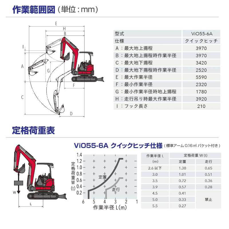 0.16ユンボ後方（クイック・クレーン・配管）