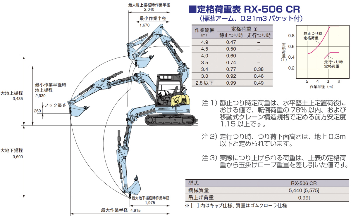 0.16ユンボ超小旋回