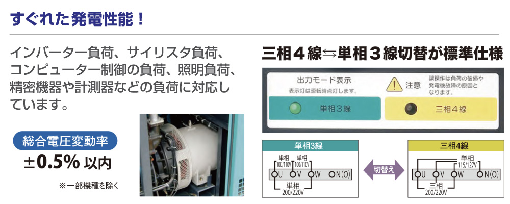 １３KVA発電機（オイルガード・燃料タンク・マルチ）