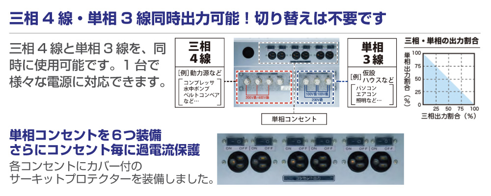 １３KVA発電機（オイルガード・燃料タンク・マルチ）
