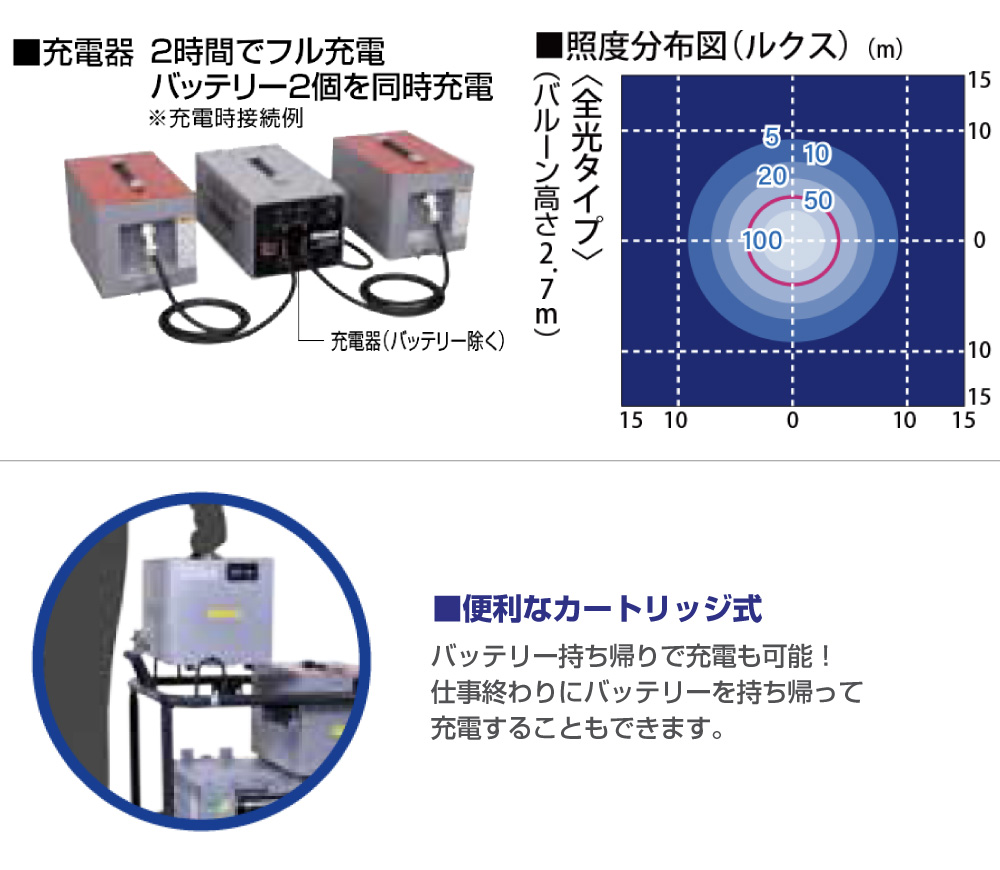 LEDバルーン投光機（バッテリー式）