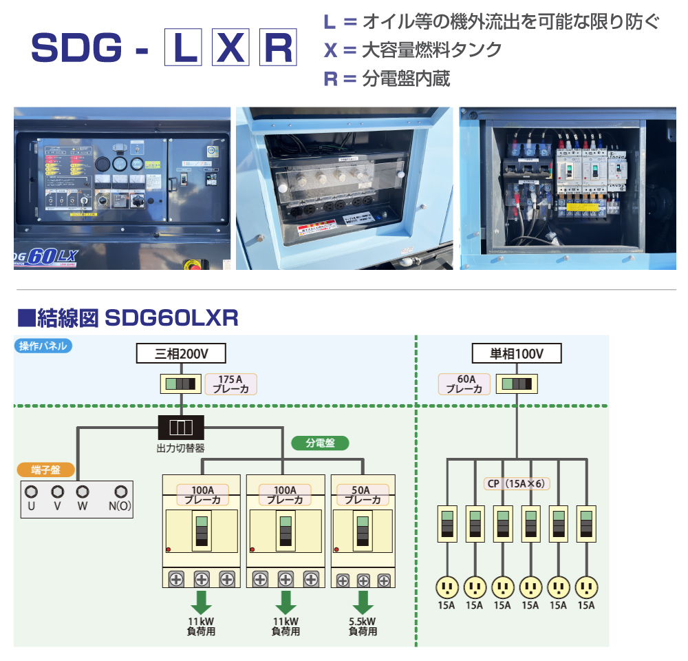60KVA発電機（オイルガード・燃料タンク・分電盤付）