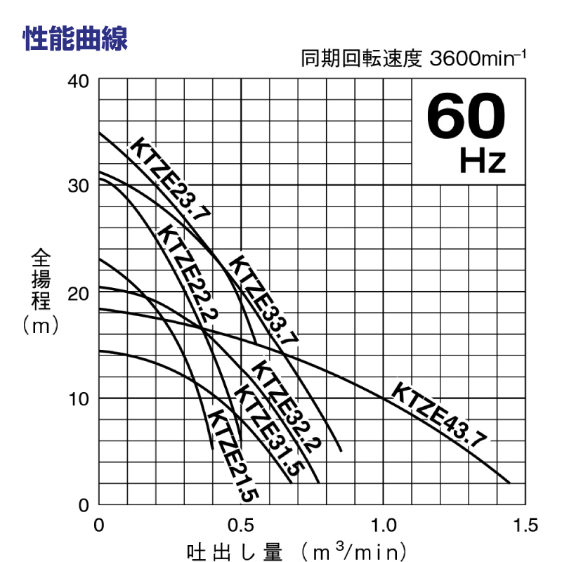 4センサー式水中ポンプ（200V
