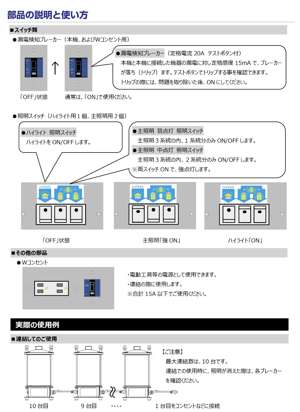 パノラマ投光機ミニ