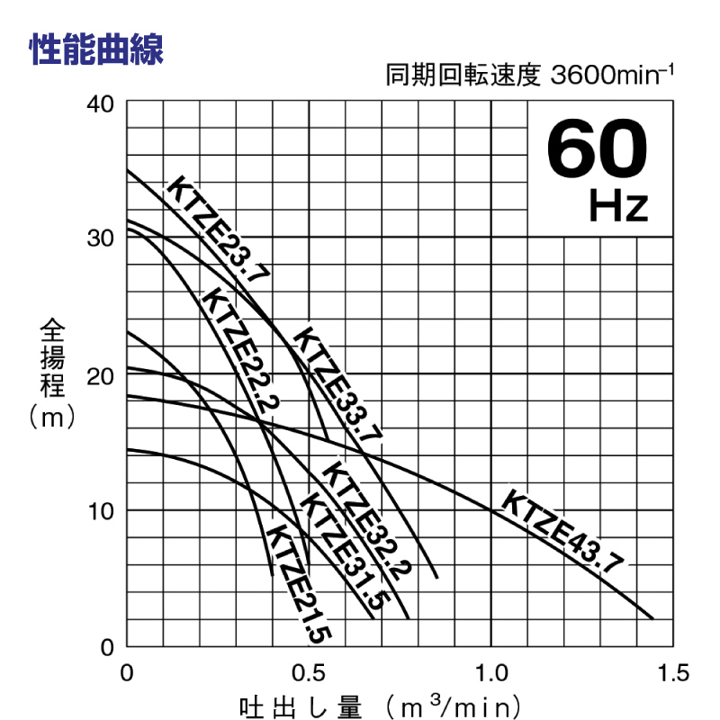 2センサー式水中ポンプ（200V