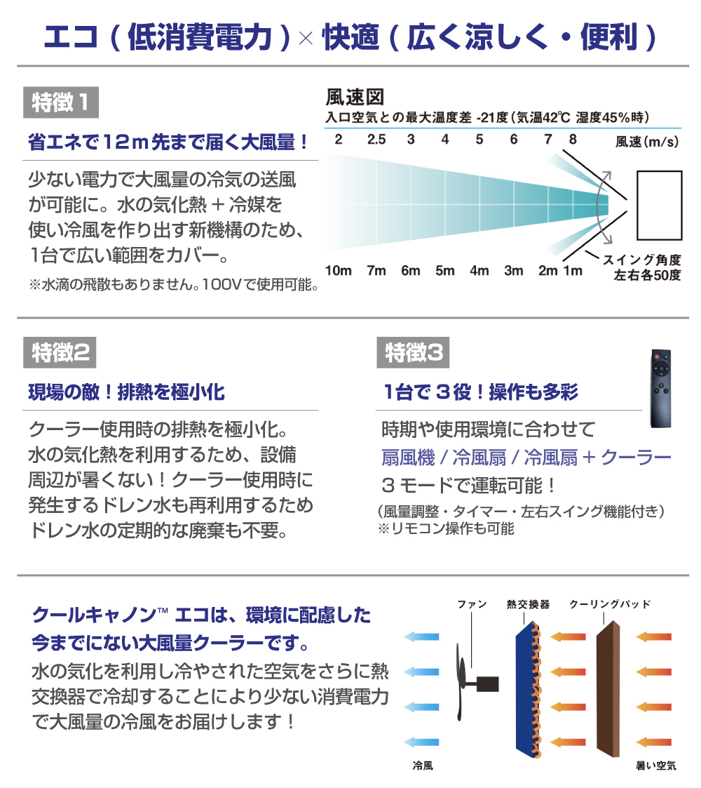 クールキャノン