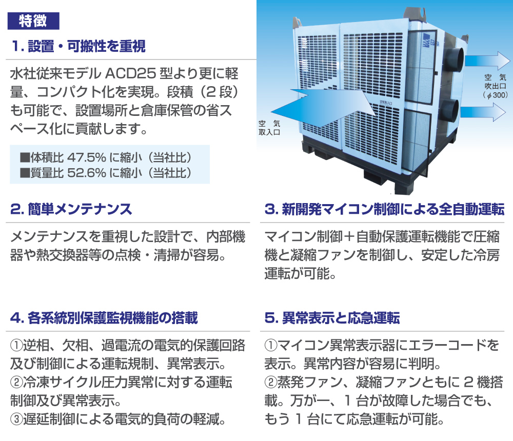 可搬式クーラー２０馬力