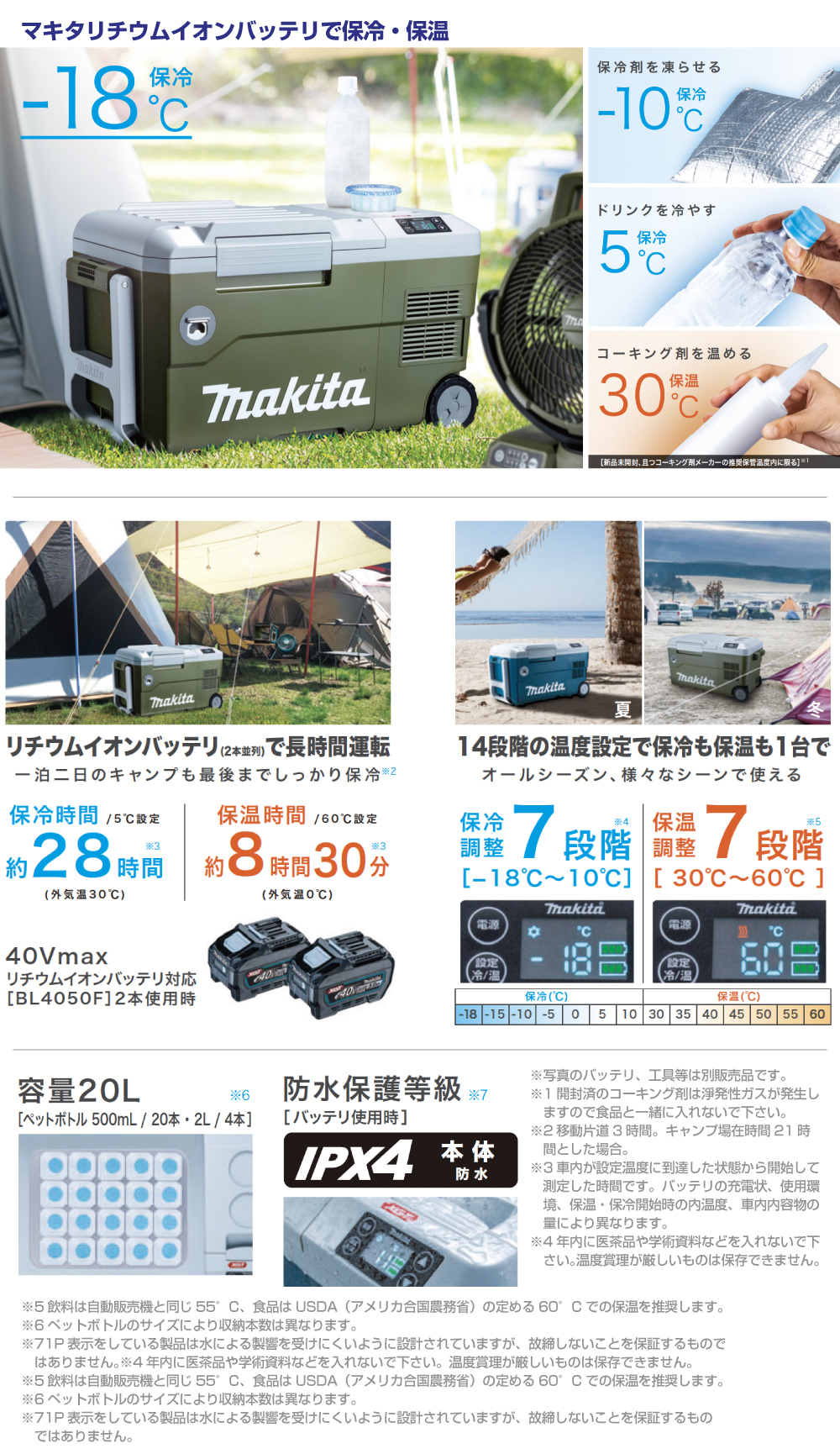 電式保冷温庫２０L