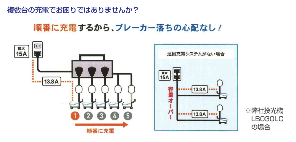 充電巡回分電盤