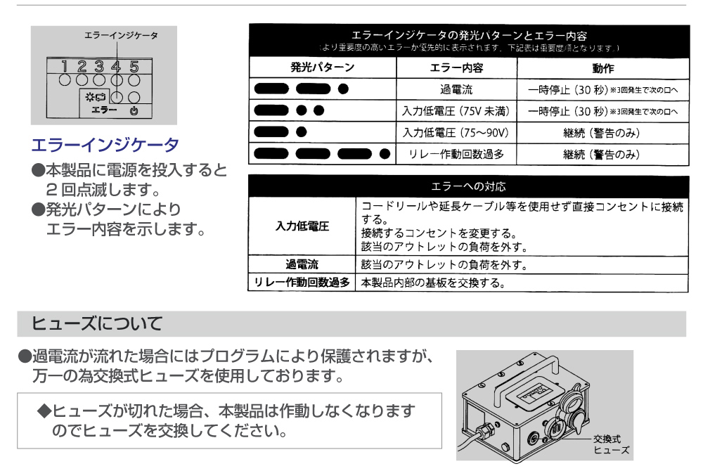 充電巡回分電盤